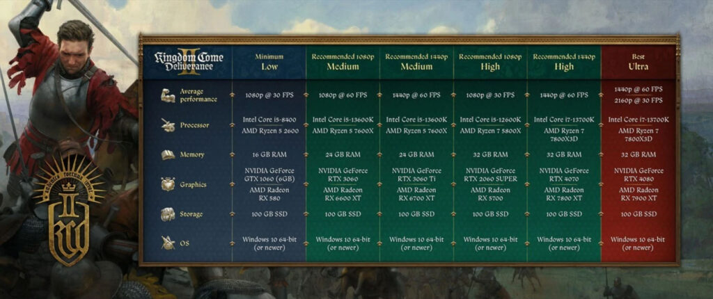 kingdom come deliverance 2 technical specification